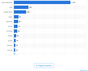 Screenshot 2023-01-02 at 10-06-47 Number of coal power plants by country 2022 Statista.png